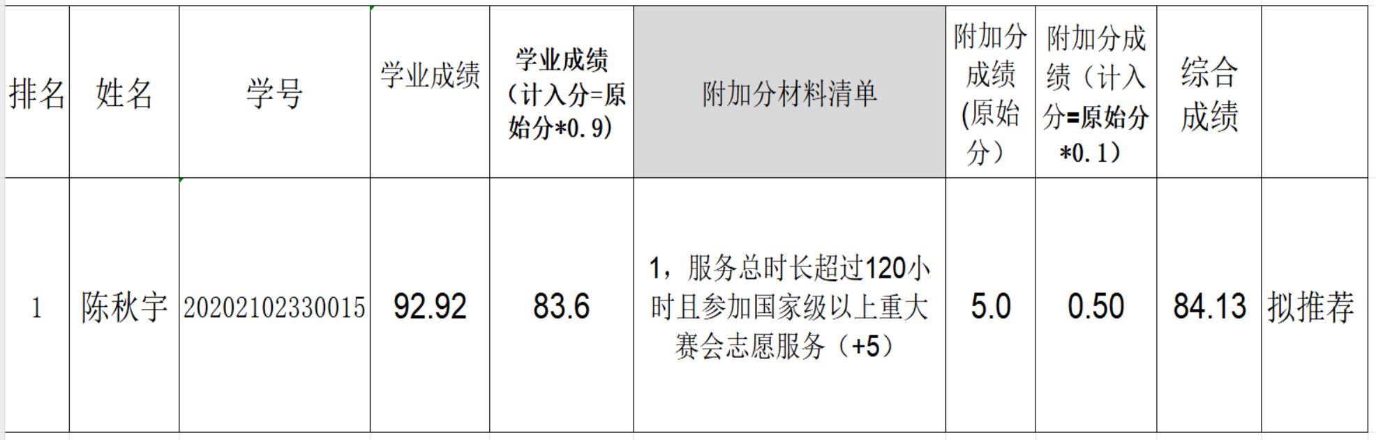 太阳集团tyc122cc